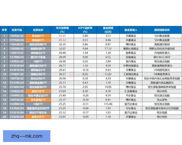 2026世界杯官方授权周边产品在线销量大幅增长150% 创历史新高