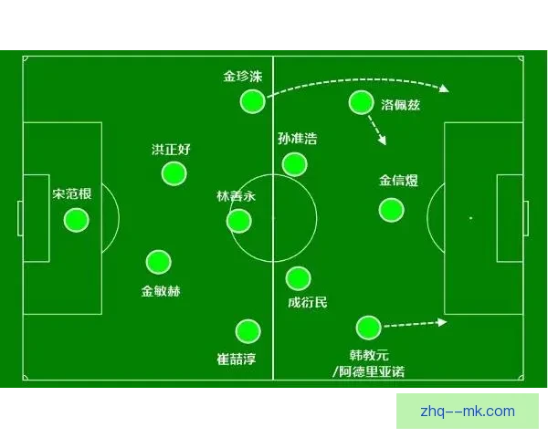 亚冠淘汰赛阶段阵容调整对球队战术与比赛结果影响研究系统分析 亚冠淘汰赛阶段阵容调整对球队战术与比赛结果影响研究系统分析