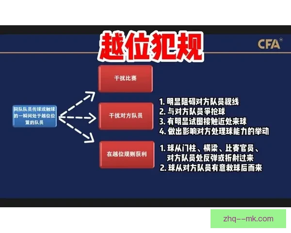 半自动越位技术在欧洲五大联赛全面普及推动足球裁判技术革新