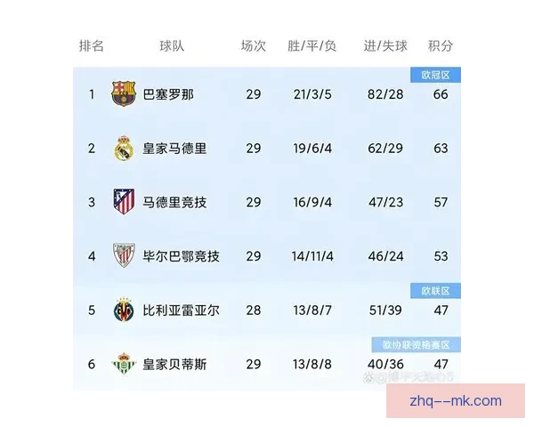 蒂博·库尔图瓦遭遇重伤缺阵九个月后强势复出重返西甲赛场
